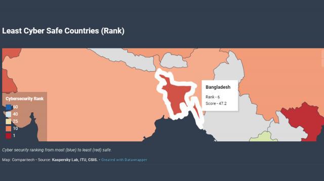 বাংলাদেশে ৩৬% মোবাইল ম্যালওয়্যার আক্রান্ত