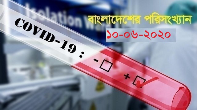 দেশে একদিনে আরও ৩৭ জনের মৃত্যু, নতুন শনাক্ত ৩১৯০