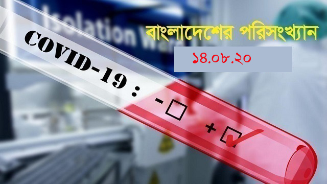 দেশে একদিনে আরও ৩৪ জনের মৃত্যু, নতুন শনাক্ত  ২৭৬৬